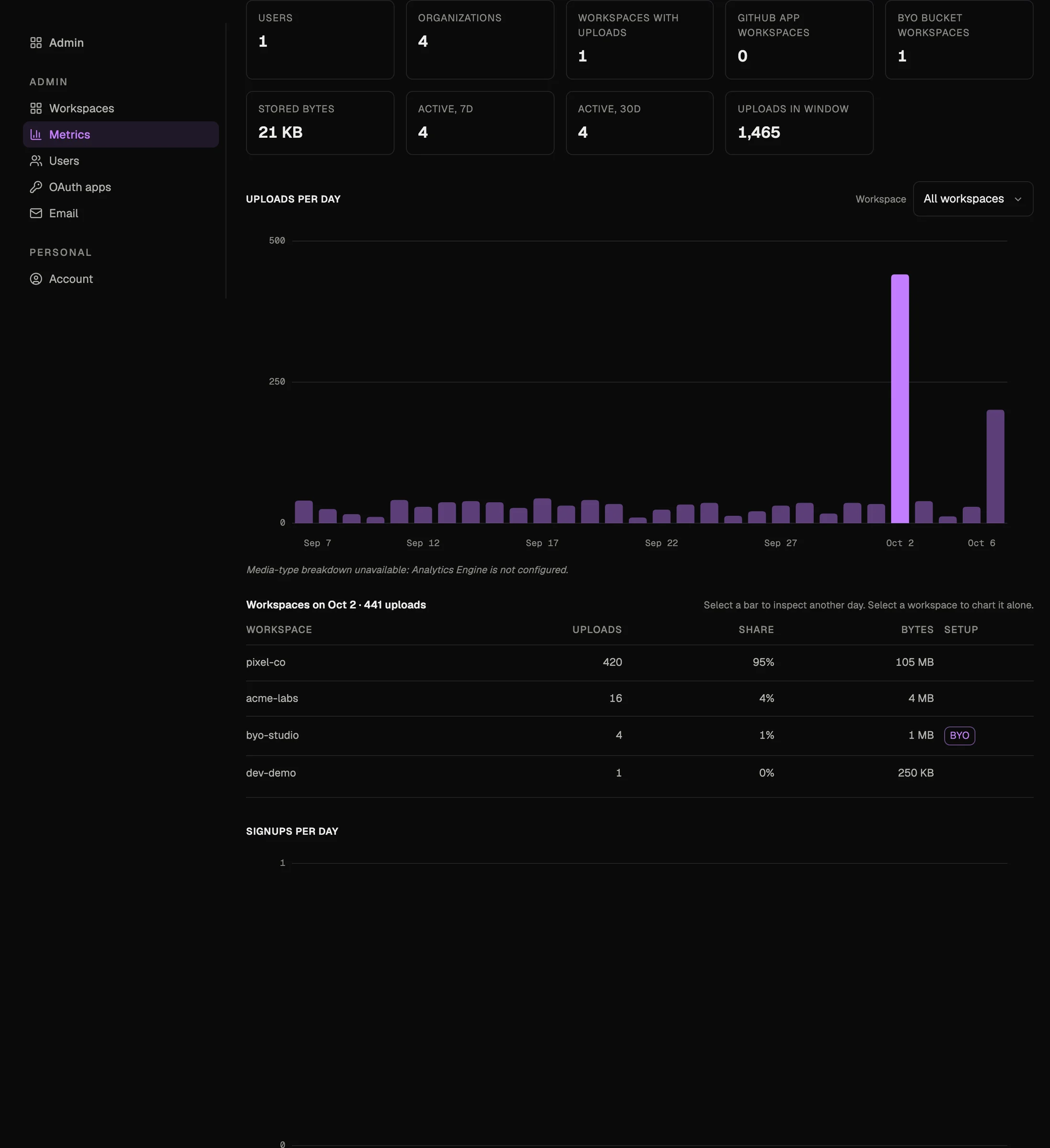 127.0.0.1-admin-metrics-after.webp