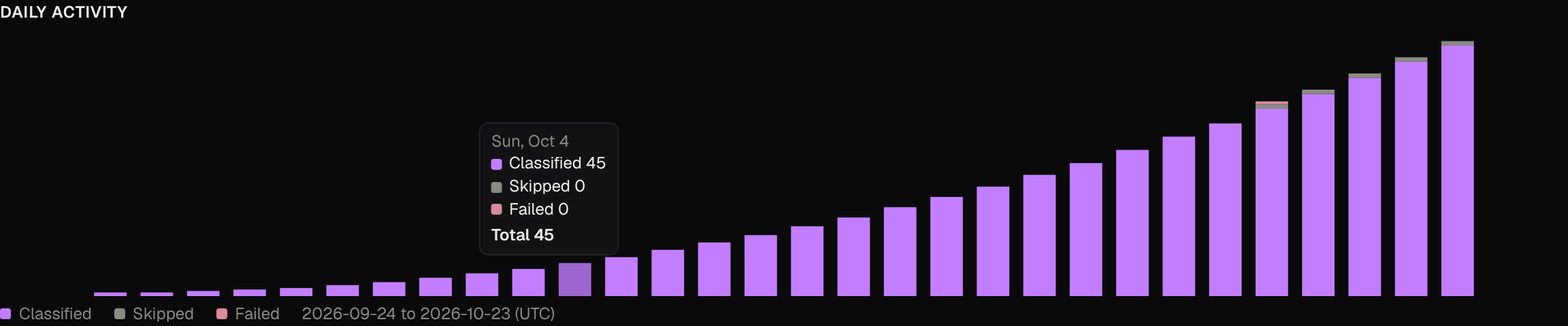 classifier-daily-hover.png